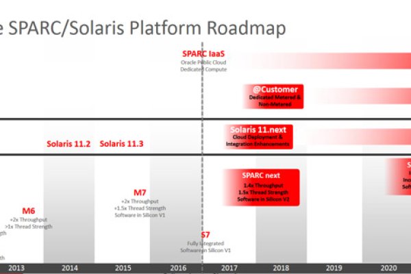 Безопасные возможности krab5 cc